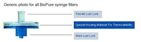 BioPure syringe filter, Nylon, 33mm Ø, 0.22µm, without prefilter. Pack of 100