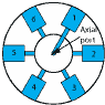 6-Wege-Flußauswahlventil, 0,81mm (0,032") Bohrung - OHNE Motor