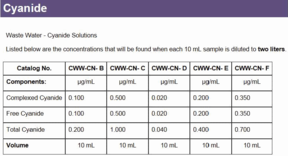 Certified Waste Water, Cn Solution D in 0.5% KOH. 10 mL
