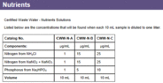 Certified Waste Water Nutrient, Solution C. 10 mL. Contains:(µg/mL) Nitrogen from NH4Cl at 25, Nitrogen from NaNO2 + NaNO3 at 25, Phosphorus from Na2HPO4 at 10 in H2O. 12 months expiry date. Traceable to NIST SRM 31XX series. ISO 9001:2015 certified, ISO/IEC 17025:2017 and ISO 17034:20166 accredited.