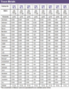 Certified Waste Water Trace Metal Standard, Solution C. 10 mL. Contains:(µg/mL) Mercury at 0.010, Antimony, Arsenic, Beryllium, Cadmium, Selenium, Silver, Thallium at 0.150, Aluminium, Barium, Boron, Chromium, Cobalt, Copper, Iron, Lead, Manganese, Molybdenum, Nickel, Strontium, Vanadium, Zinc at 0.500 in 10% HNO3 + Trace HF. 12 months expiry date. Traceable to NIST SRM 31XX series. ISO 9001:2015 certified, ISO/IEC 17025:2017 and ISO 17034:20166 accredited.