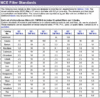 15 Low-Level Trace Metals on 37 mm Ø, 0.8 µm porosity MCE filters (10 spiked filters and 5 blanks) for QC of Method 7300. Contains: (µg/spiked filter) Arsenic at 10, Barium at 2.5, Beryllium, Cadmium, Manganese, Silver at 1.0, Chromium, Cobalt, Copper, Iron, Lead, Nickel, Thallium, Vanadium, Zinc at 2.5. 12 months expiry date. Traceable to NIST 31XX series. ISO 9001:2015 certified, ISO/IEC 17025:2017 and ISO 17034:20166 accredited.