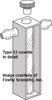 Absorption cuvette with water jacket and PTFE stopper, IR quartz, lightpath 10 mm