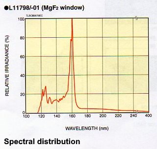 L11798 H2D2 light source unit with high brightness deuterium lamp. Fan cooled. 115 400 nm. Lab Club
