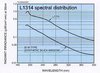 L1314 high-intensity deuterium lamp. Water-cooled. 160-400 nm.