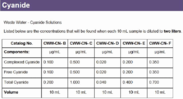 Certified Waste Water, Cn Solution B in 0.5% KOH. 10 mL