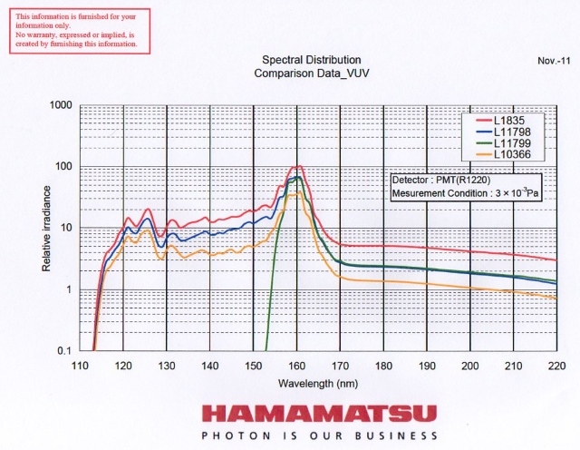 VUV_comparison_spectral_distribution_data.jpg